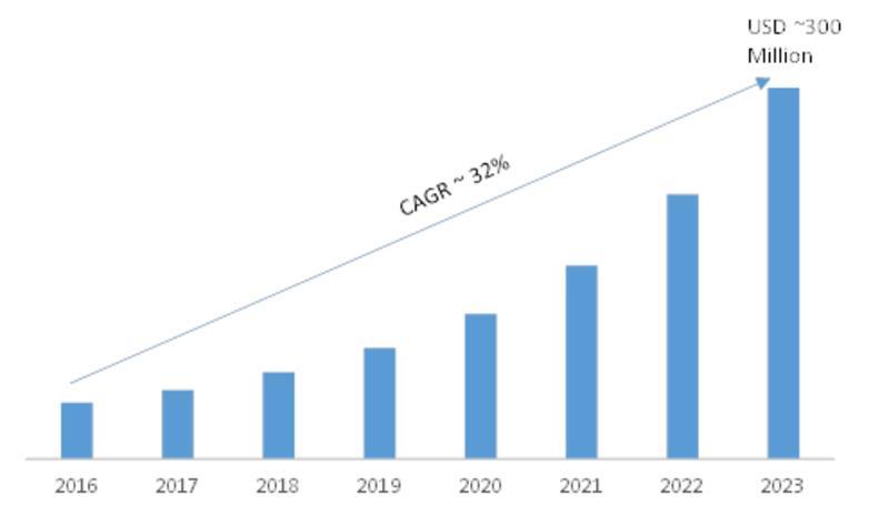 Ffbb Calendrier 2023 Smart Contracts Market 2019 2023: Emerging Technologies, Bus... | Menafn.com