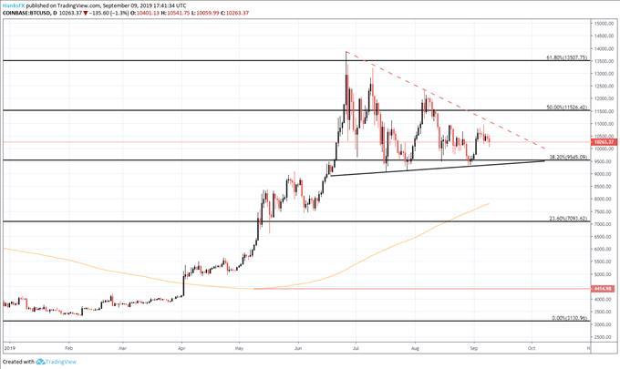 Bitcoin Forecast Price Range Constricts as BTC Awaits Breakout