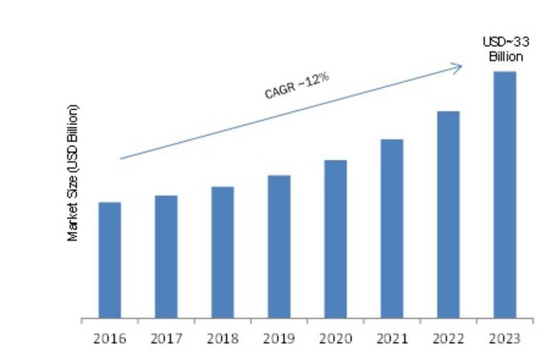 Knowledge Management Software KMS Market 2019 2023 Business Trends   G 15a3f1d1 2image Story 