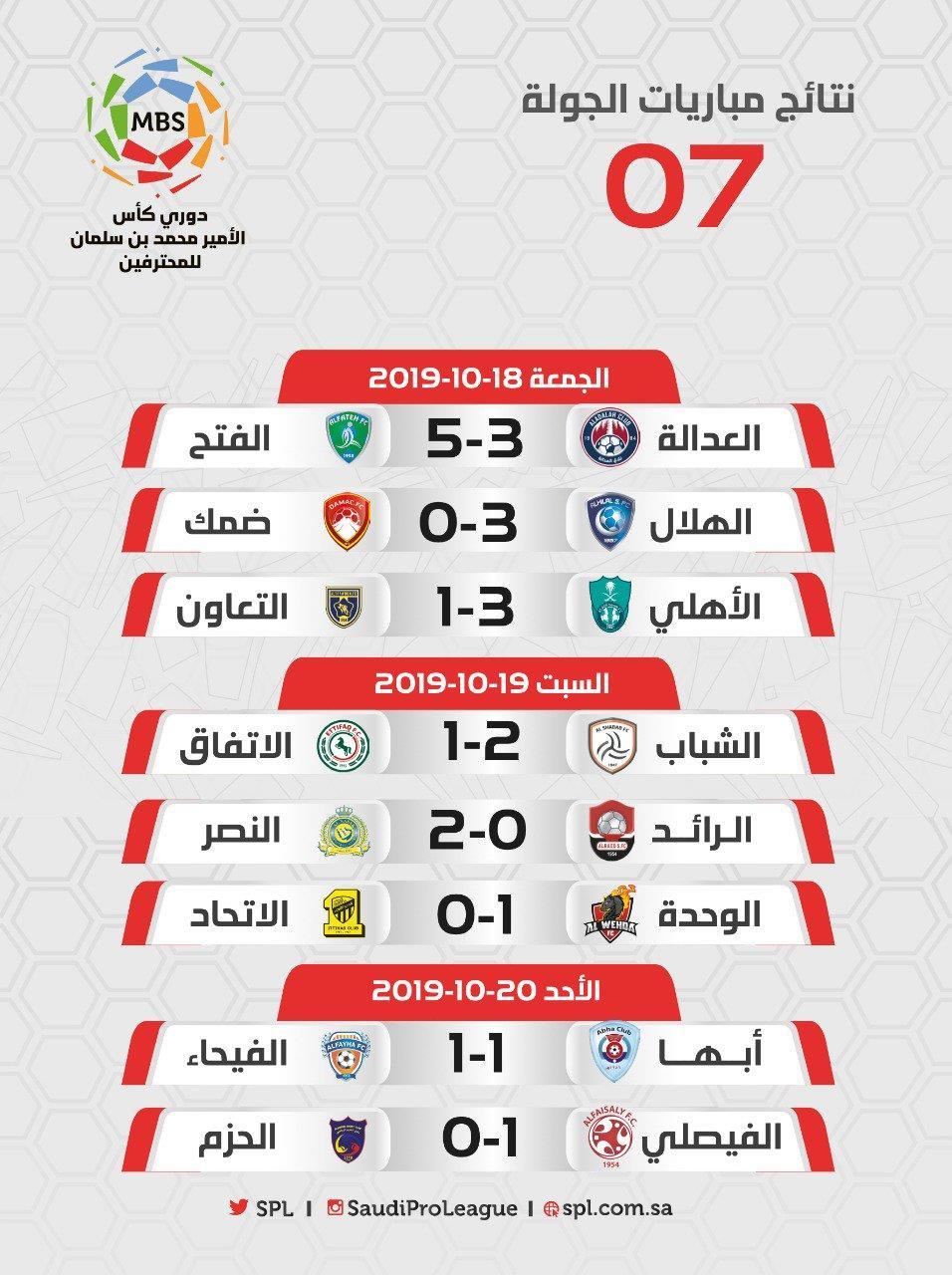 الدوري السعودي السابعة من الجولة جدول مواعيد