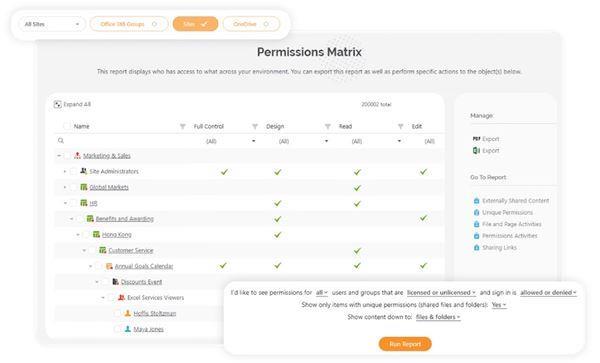 Meet Syskit Point The Central Point For Office 365 Governance