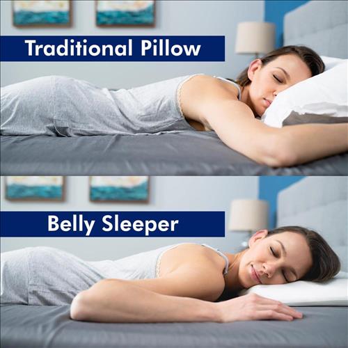 Belly Sleep Is Utilizing Mr Checkout S Fast Track Program To
