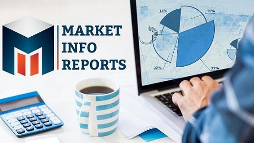 Softgel Manufacturing Equipment Market 2020 Ongoing Trends and Recent ...