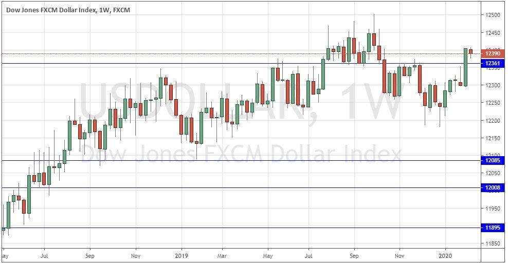 Forex Forecast Pairs In Focus Menafn Com