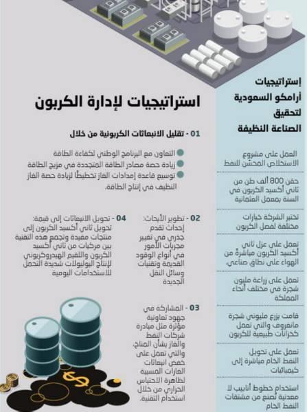 في وطني المملكة العربية السعودية أنواع مختلفة من المعادن تدخل في الصناعات
