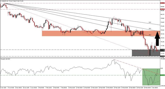 Sgd to jpy