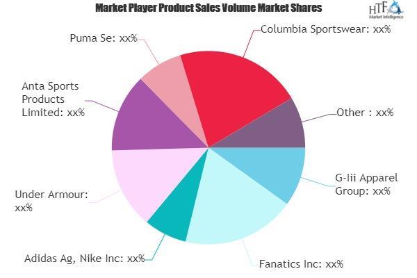 adidas market share percent
