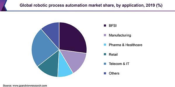 robotic process automation in manufacturing