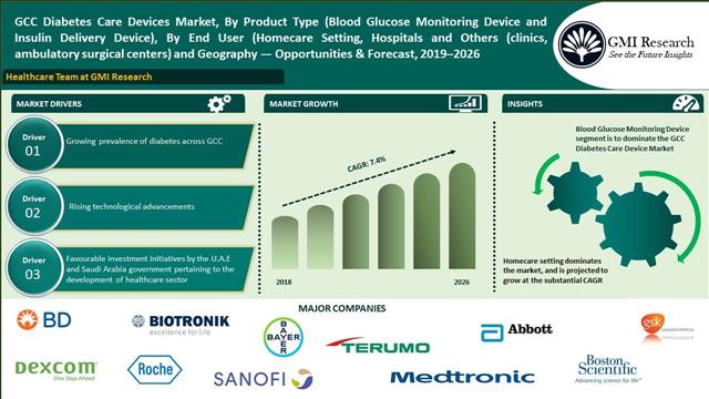 diabetes care devices market