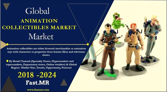Animation Collectibles Market Size, Industry Status, Growth ... 