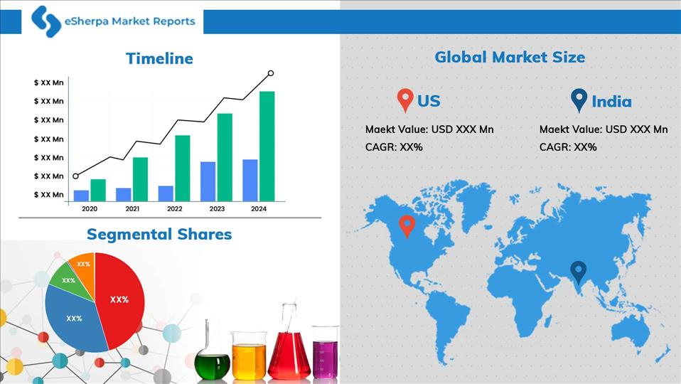 Sers Substrate Market 2020 Emerging Technologies Size Shar Menafn Com Nai Cir 2022 Market Trends