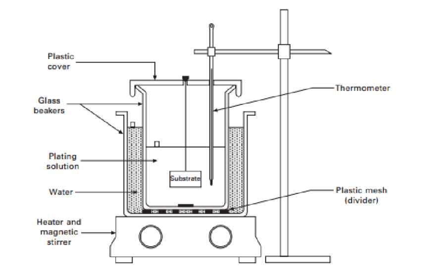 electroless plating