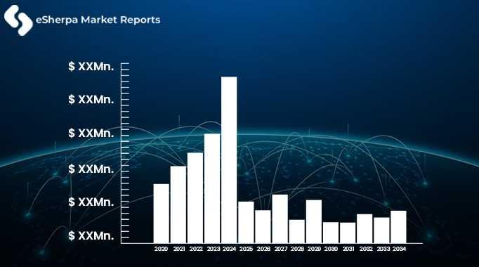 Global ﻿ Amphoteric Polymers Paper Dry Strength Agent Marke... 