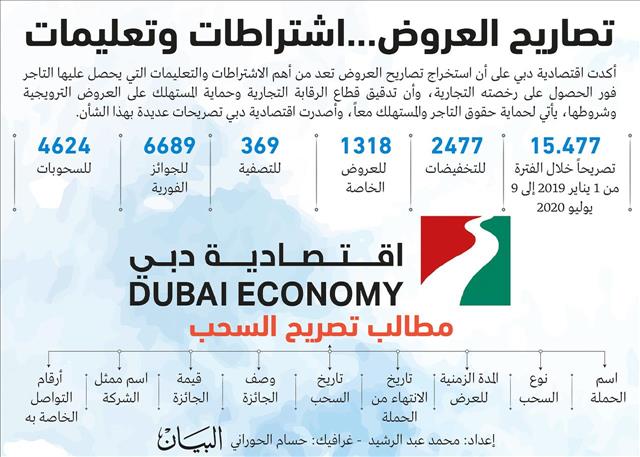 دبي تمدد إعفاء رسوم التنزيلات والعروض 3 أشهر الاقتصادي السوق المحلي Menafn Com