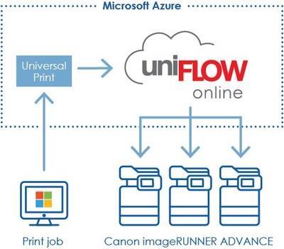 Canon and NT-ware Announce Support for 