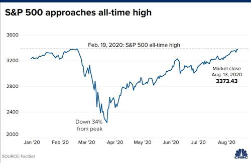 Stock Futures Fall As S P 500 Struggles To Reach February Record High Menafn Com