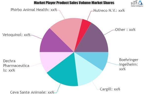 Animal Healthcare Market SWOT Analysis by Key Players- Boehr... 