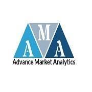 Cloud Advertising Market to Witness Excellent Growth | Google, Oracle, Adobe, IBM