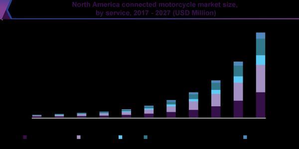 Connected Motorcycle Market Size Is Estimated To Value 811 Menafn Com