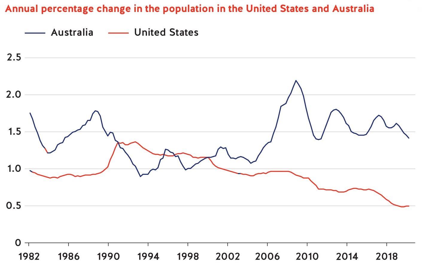 The Us Has Turned Its Back On Skilled Migrants Giving Australia An Opening Menafn Com