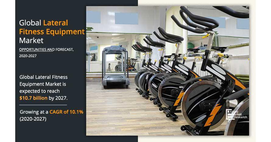 At a CAGR of 10.1% Lateral Fitness Equipment to Reach $10.7 Billion by 2027