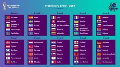 France to face Ukraine in 2022 FIFA World Cup qualifiers | MENAFN.COM