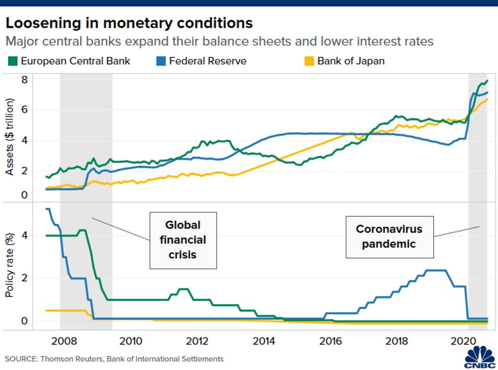 5 charts show what the global economy looks like heading into 2021
