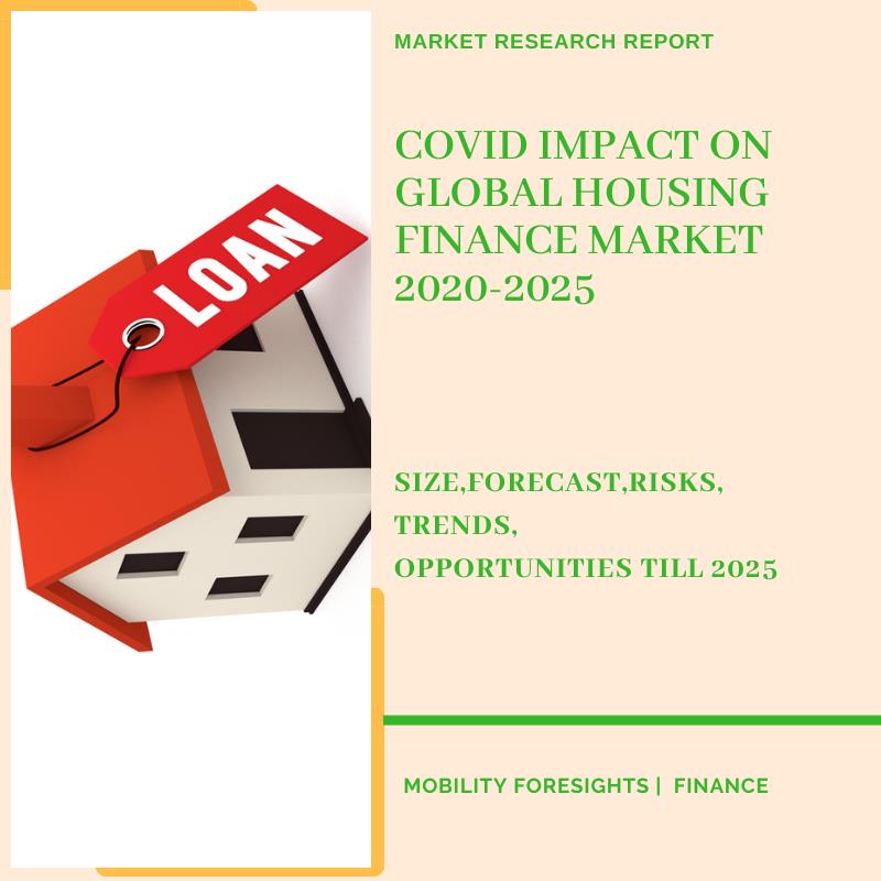 COVID Influence On World wide Housing Finance Marketplace 2020-2025