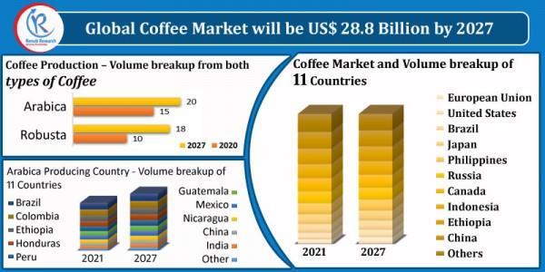 ethiopian coffee export prices
