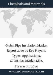 Global Pipe Insulation Market Report 2020 by Key Players, Types, Applications, Countries, Market Size, Forecast to 2026 - Vimarsana News