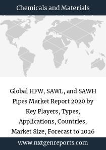 Global HFW, SAWL, and SAWH Pipes Market Report 2020 by Key Players, Types, Applications, Countries, Market Size, Forecast to 2026 - Vimarsana News