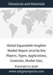 Global Expandable Graphite Market Report 2020 by Key Players, Types, Applications, Countries, Market Size, Forecast to 2026 - Vimarsana News