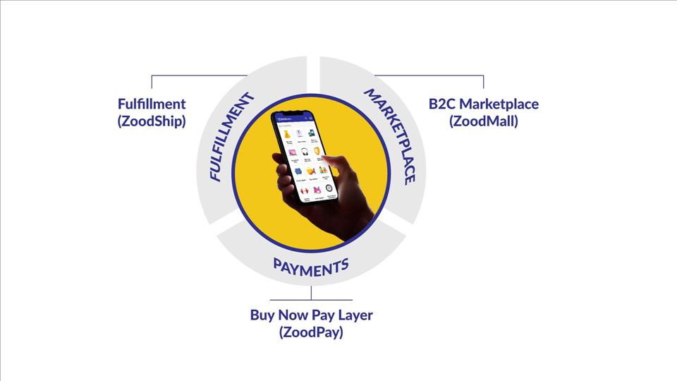 ZoodPay launches the first cross-border 'Buy Now, Pay Later' solution for the Middle East