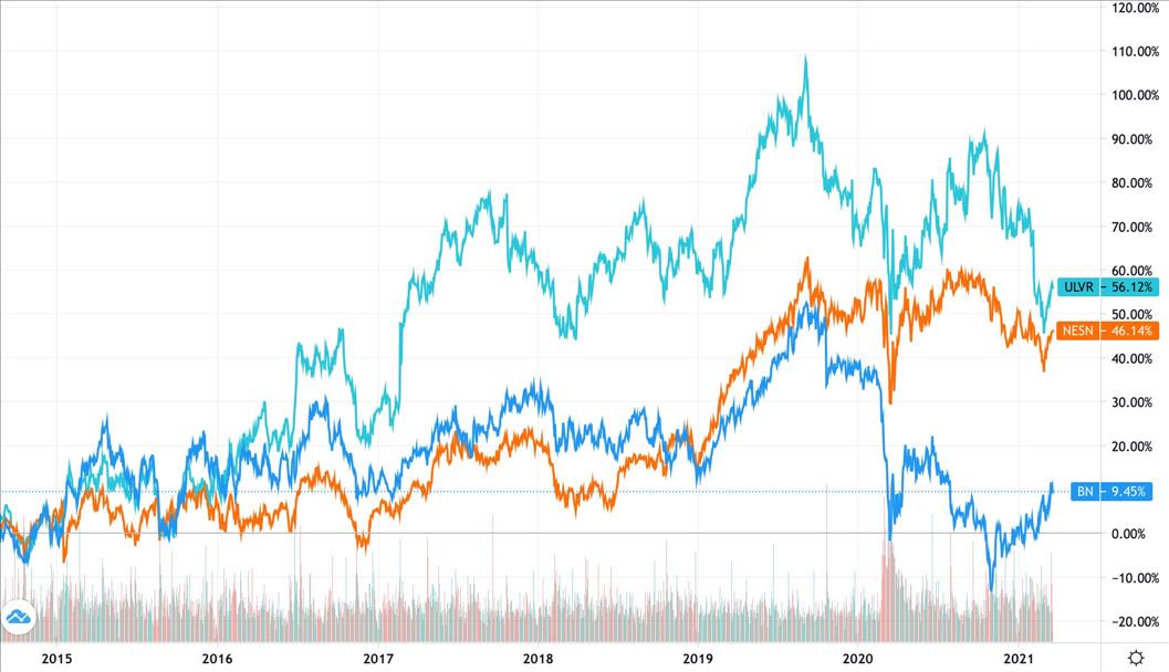 Danone S Ceo Has Been Ousted For Being Progressive Blame Soc Menafn Com