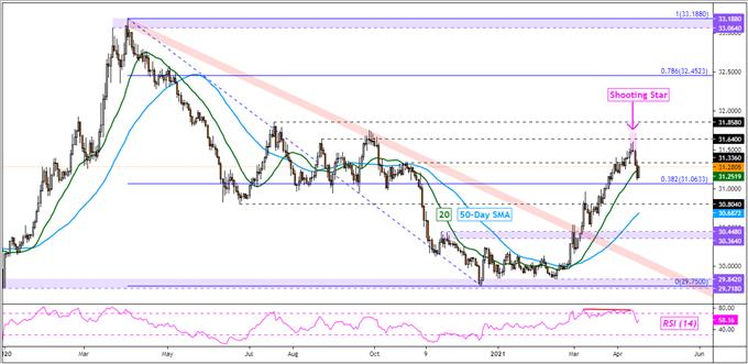 USD PHP Chart — U.S. Dollar to Philippine Peso — TradingView