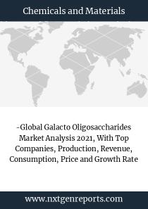 -Global Galacto Oligosaccharides Market Analysis 2021, With Top Companies, Production, Revenue, Consumption, Price and Growth Rate