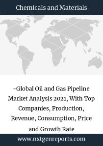 -Global Oil and Gas Pipeline Market Analysis 2021, With Top Companies, Production, Revenue, Consumption, Price and Growth Rate
