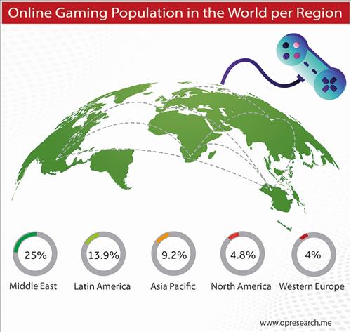 Online Gaming in Asia