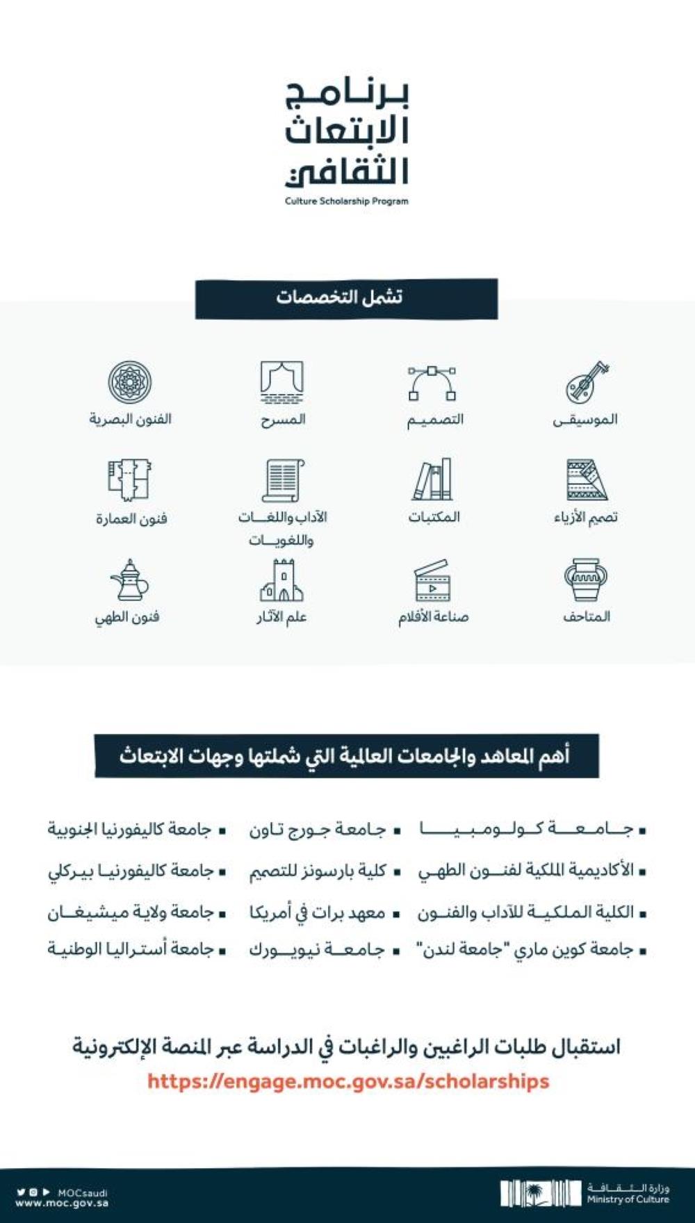 74 من قرارات الابتعاث الثقافي للإناث Menafn Com