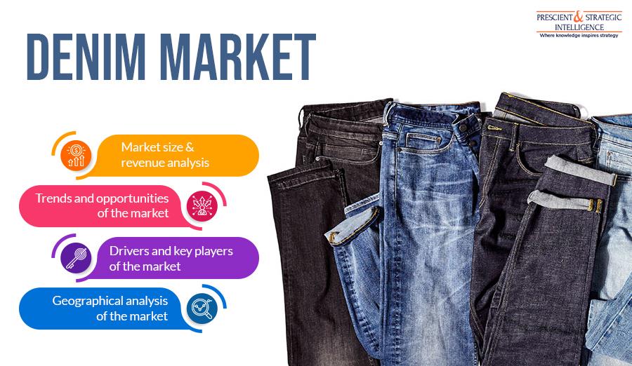 Denim Market COVID -19 Impact Research Report with top Players and ...