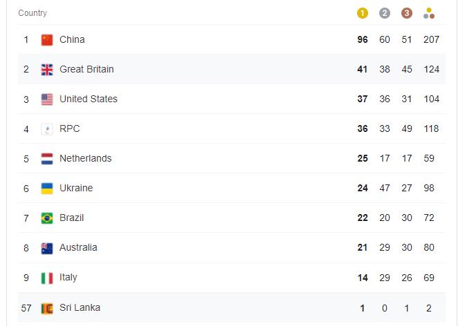 Medal tally paralympics 2020