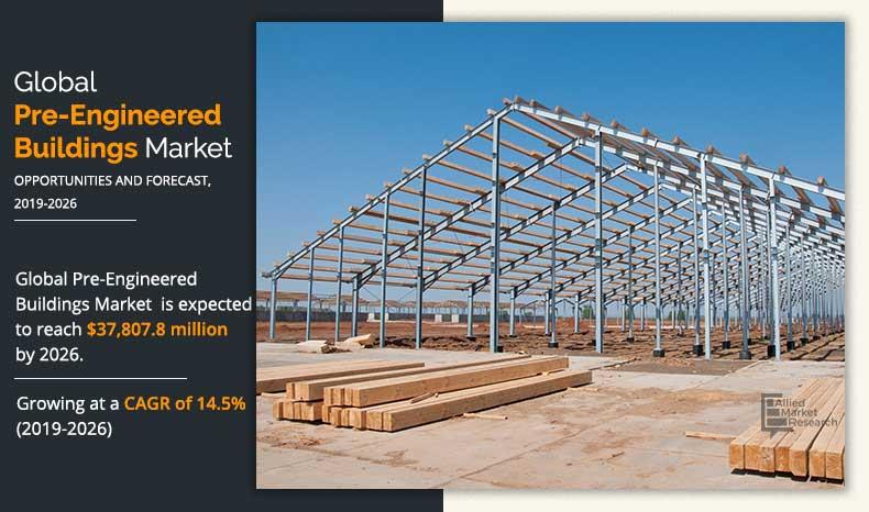Pre-Engineered Buildings Market Worth $37,807.3 Million by 2026