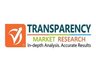 Warehouse Robotics Market Will Expand at a CAGR of 12% Between 2019 and 2027 - Image