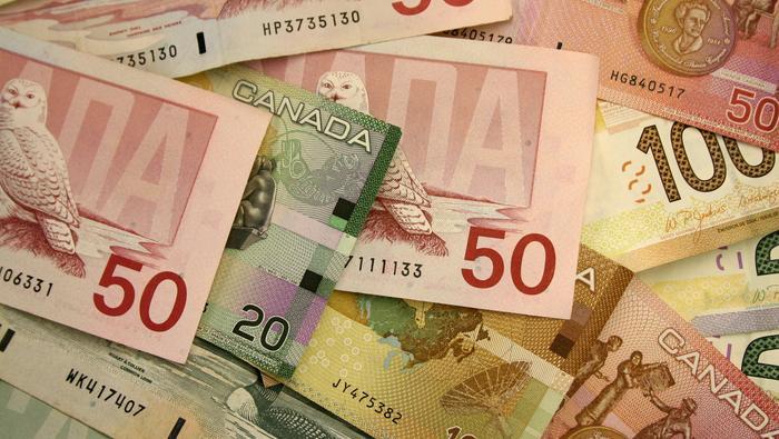Canadian Dollar Price Action Setups: USD/CAD, CAD/JPY, EUR/CAD
