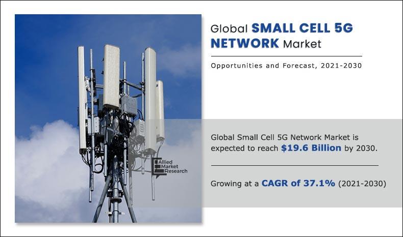 Small Cell 5G Network Industry | Global Trends Analysis and Future Forecast, 20212030