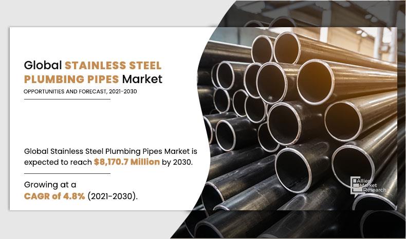 Stainless Steel Plumbing Pipes Market Worth $4,924.2 Million by 2030 | Covid-19 Impact Analysis With Top Leading Players