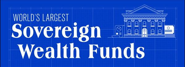 Visualizing The World's Largest Sovereign Wealth Funds