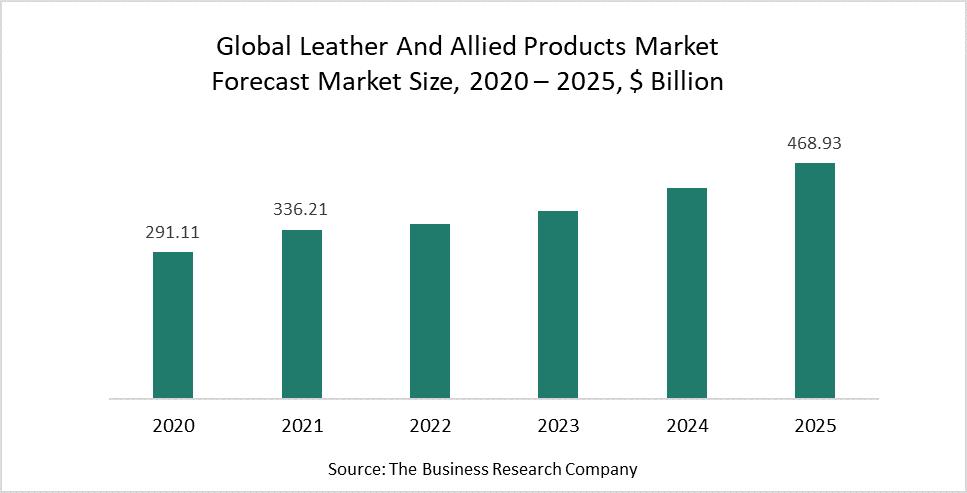 What Can Leather And Allied Products Market Players And Technology Firm Partnerships Produce Together?