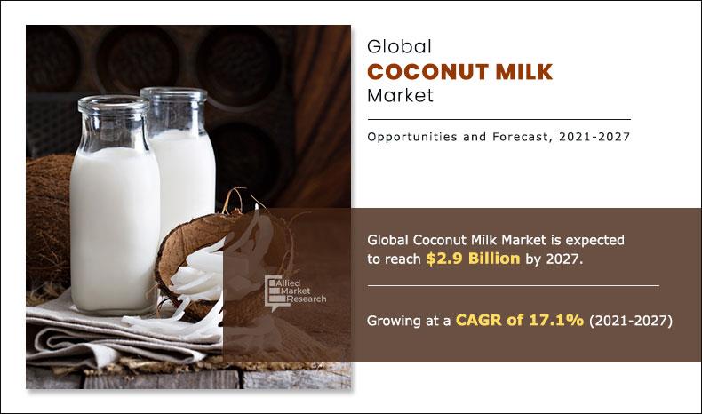 Coconut Milk Market Global Industry Analysis, Segments Overview During Forecast 2021 - 2027 | AMR