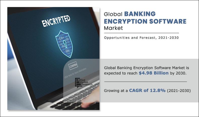 Banking Encryption Software Market Expected to Reach $4.98 Billion by 2030 | Investment Trends & Opportunity Analysis